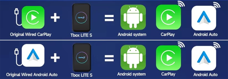 Produsul extinde platforma sistemului Android prin interfata USB a masinii si ofera mai mult divertisment audio-vizual